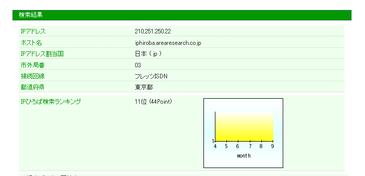 獅子と火狐 Ipひろば Ipアドレスから地域や回線種別を判定